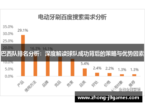 巴西队排名分析：深度解读球队成功背后的策略与优势因素
