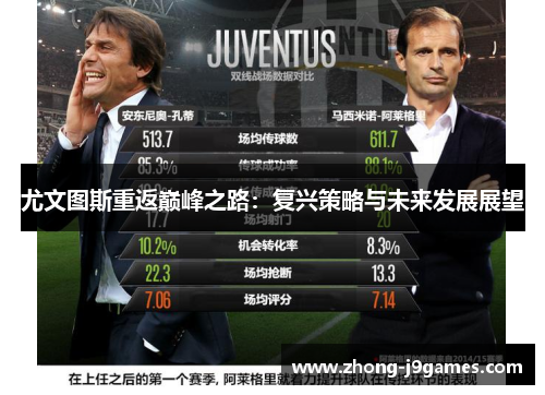 尤文图斯重返巅峰之路:复兴策略与未来发展展望 尤文图斯重返巅峰之路:复兴策略与未来发展展望