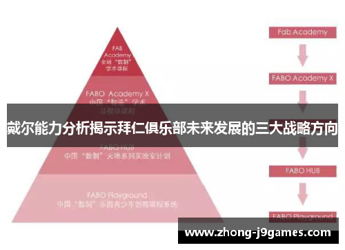 戴尔能力分析揭示拜仁俱乐部未来发展的三大战略方向 戴尔能力分析揭示拜仁俱乐部未来发展的三大战略方向