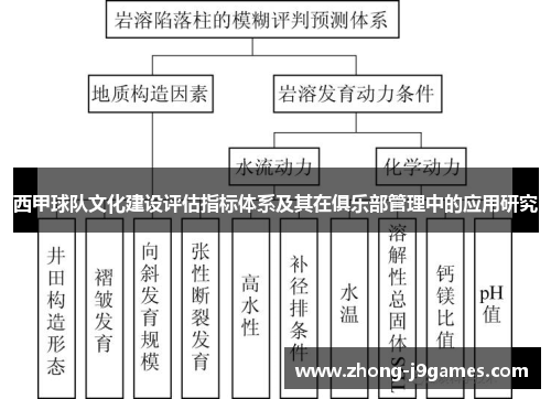 西甲球队文化建设评估指标体系及其在俱乐部管理中的应用研究