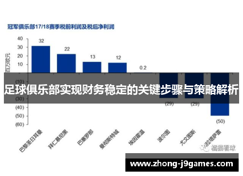 足球俱乐部实现财务稳定的关键步骤与策略解析