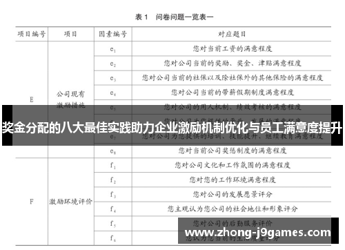 奖金分配的八大最佳实践助力企业激励机制优化与员工满意度提升 奖金分配的八大最佳实践助力企业激励机制优化与员工满意度提升