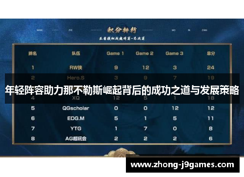 年轻阵容助力那不勒斯崛起背后的成功之道与发展策略