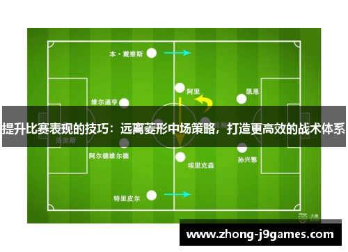 提升比赛表现的技巧:远离菱形中场策略,打造更高效的战术体系 提升比赛表现的技巧:远离菱形中场策略,打造更高效的战术体系