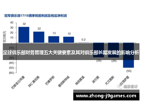 足球俱乐部财务管理五大关键要素及其对俱乐部长期发展的影响分析 足球俱乐部财务管理五大关键要素及其对俱乐部长期发展的影响分析